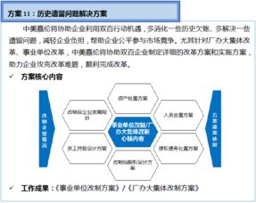 雙百行動(dòng)專項(xiàng)信息咨詢服務(wù)產(chǎn)品手冊